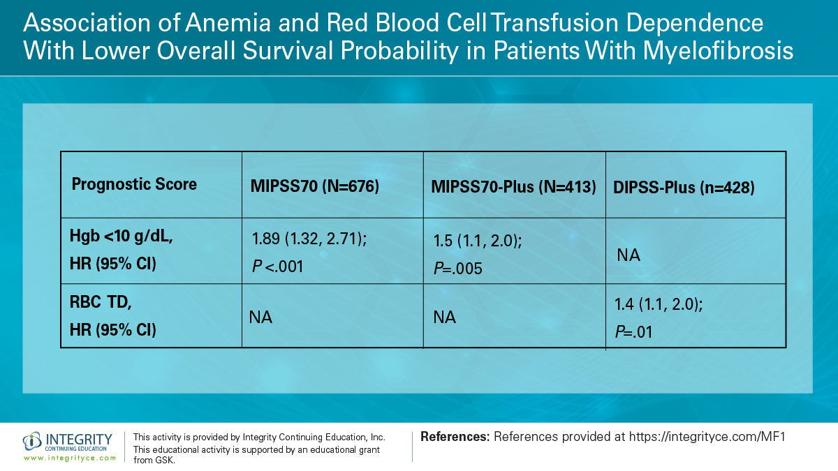 Collaborative Care in Myelofibrosis: Clinical Brief #1 - Integrity CE